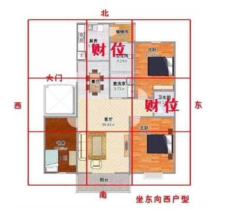 家裏財位|客廳／房間財位怎麼看？居家風水財位在哪裡？｜方格 